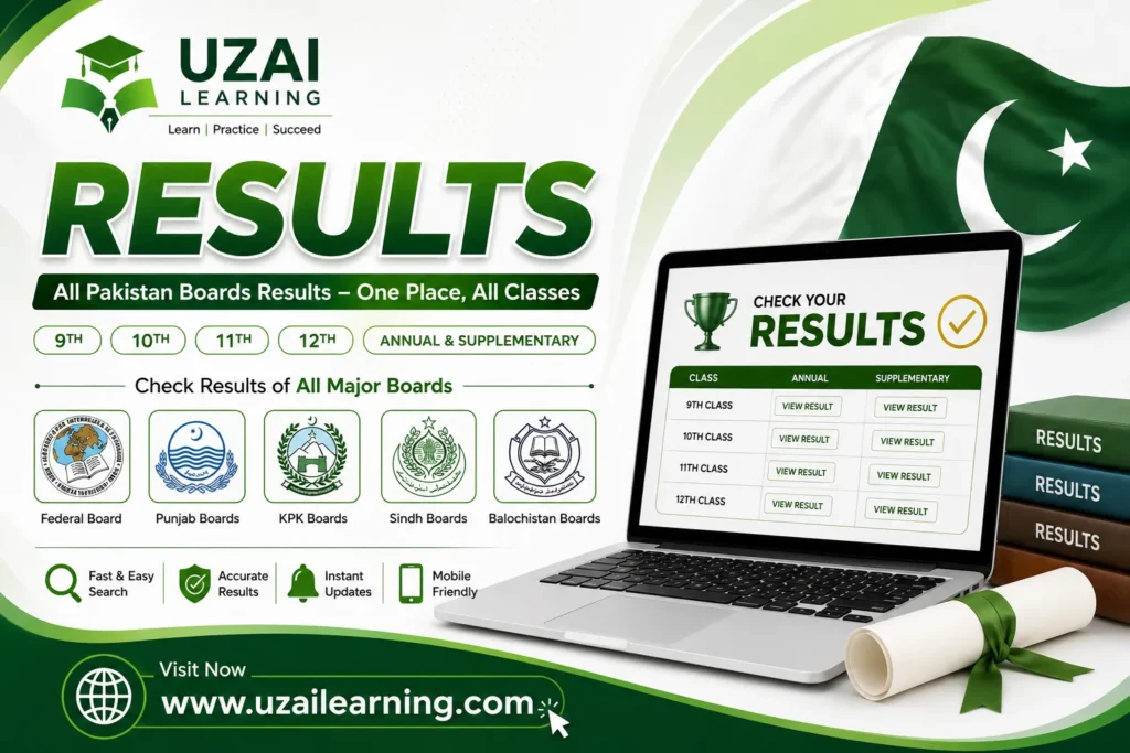 Results